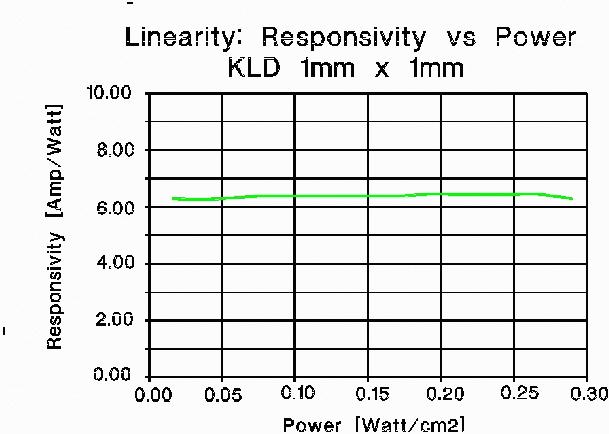 KLD  RESP. VS POWER