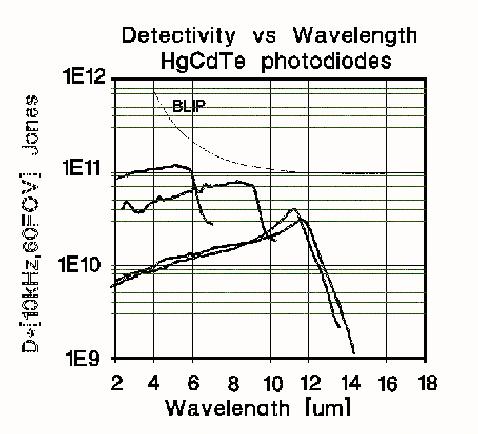 D*  vs  wavelength  KMPV series